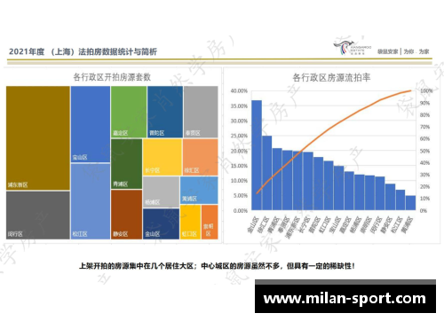 法甲赛季2021-2022数据盘点：射手榜、助攻榜、进球分布统计