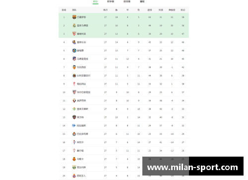 2021-2022赛季西甲积分榜实时更新