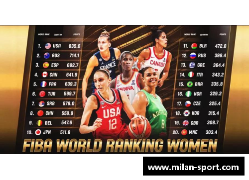 世界女子篮球排名公布！TOP 10强队实力揭晓！