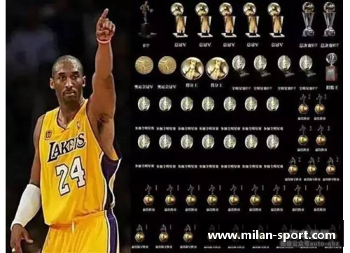 NBA球员Burks：职业生涯的统治与挑战