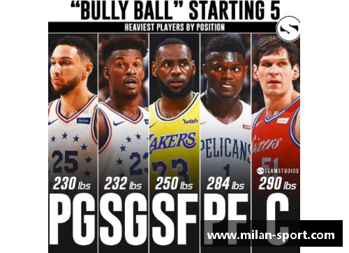 NBA球员体重数据分析：谁是最轻和最重的球员？