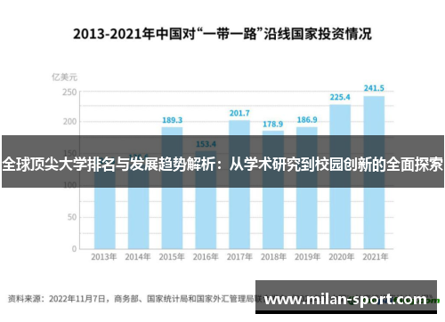 全球顶尖大学排名与发展趋势解析：从学术研究到校园创新的全面探索